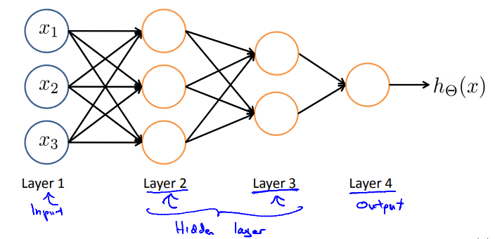 7. Other network architectures - Model