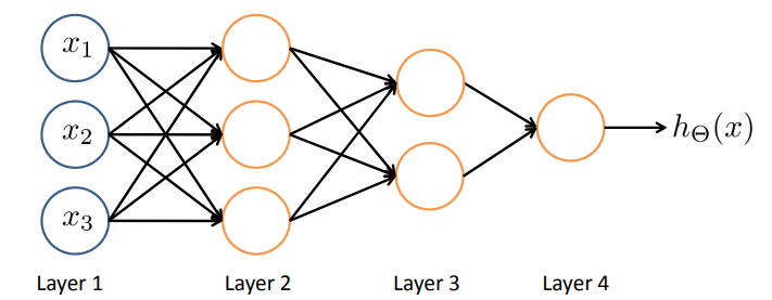 8. Examples and intuitions - Neural Network intuition