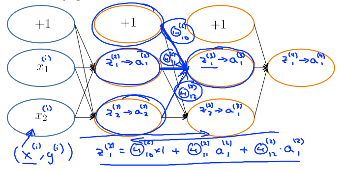 3. Backpropagation intuition - Forward propagation