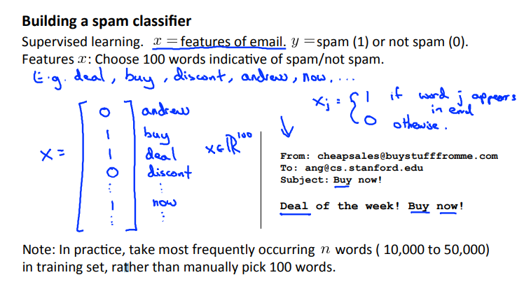 1. Prioritizing what to work on - Spam classification example
