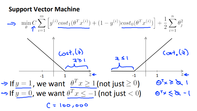 2.Large Margin Intuition - Support Vector Machine