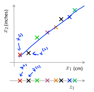 1. Motivation I - Data Compression