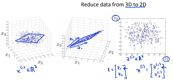 1. Motivation I - Data Compression 3D