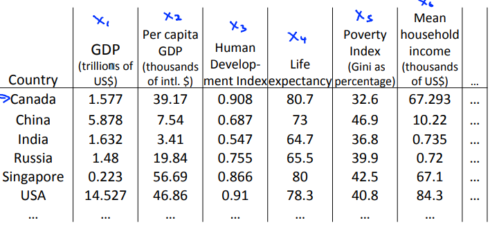 2. Motivation II - Data Visualization