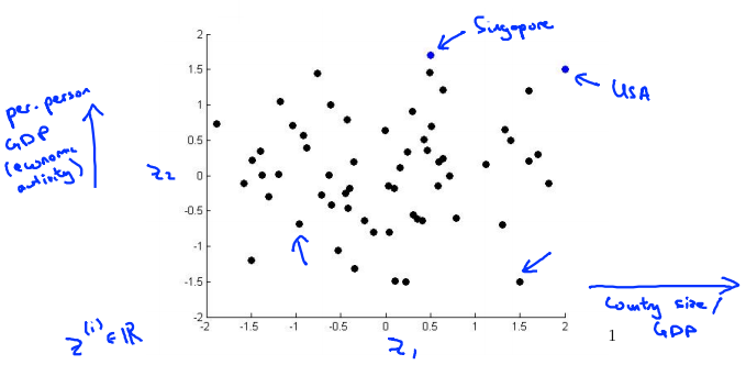 2. Motivation II - Data Visualization2