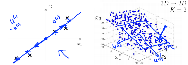 3. Principal Component Analysis problem formulation - PCA