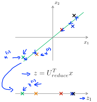 4. Reconstruction for compressed representation1