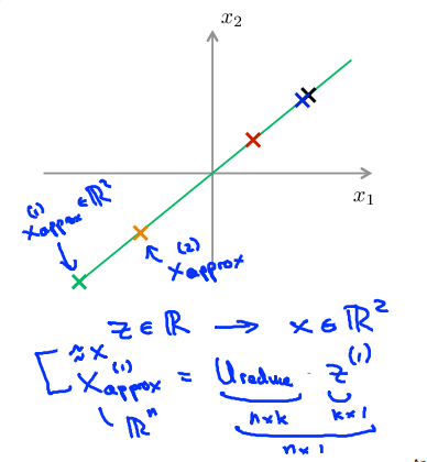 4. Reconstruction for compressed representation2