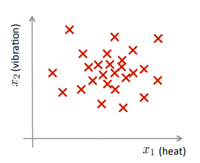 1. Problem motivation - Anomaly detection example