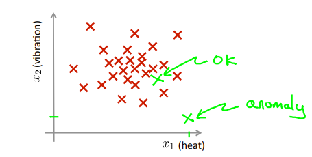 1. Problem motivation - Anomaly detection example2