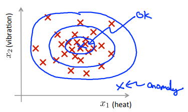 1. Problem motivation - Density estimation