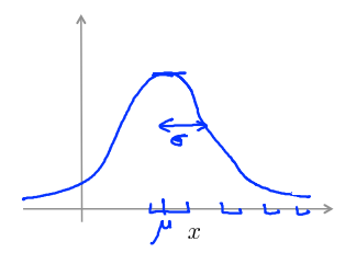 2. Gaussian distribution
