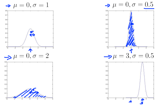 2. Gaussian distribution - example
