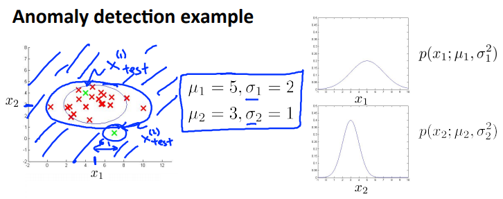 3. Algorithm - Anomaly detection example1