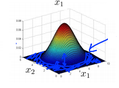 3. Algorithm - Anomaly detection example2