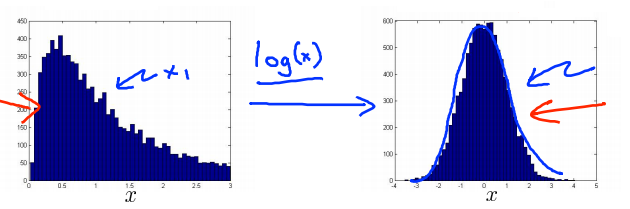 6. Choosing what features to use - Non-gaussian features