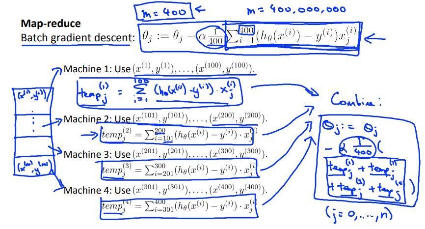 6. Map-reduce and data parallelism - Map-reduce