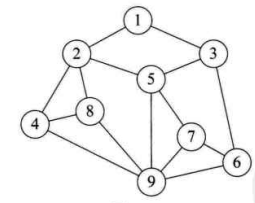 グラフ構造