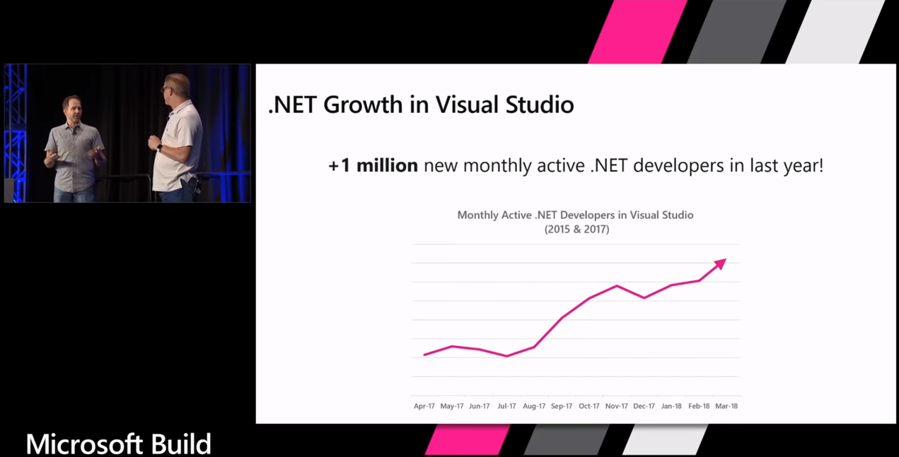 即将发布的 ASP.NET Core 2.2 会有哪些新玩意儿？