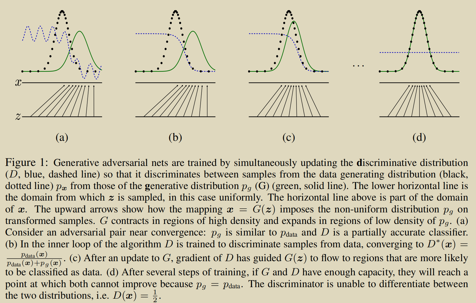 Generative network. Transformational distribution. Дискриминативные нейросети. Discriminative algorithm. Formal Discriminator.