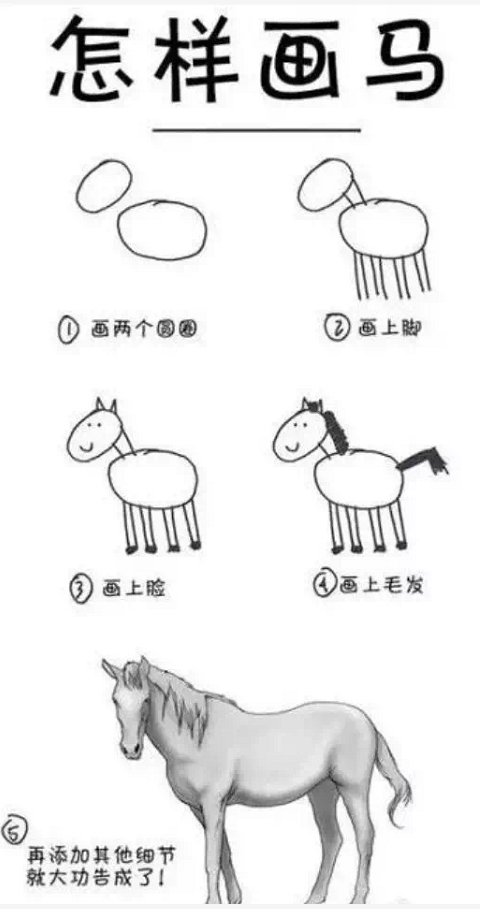 如何画马