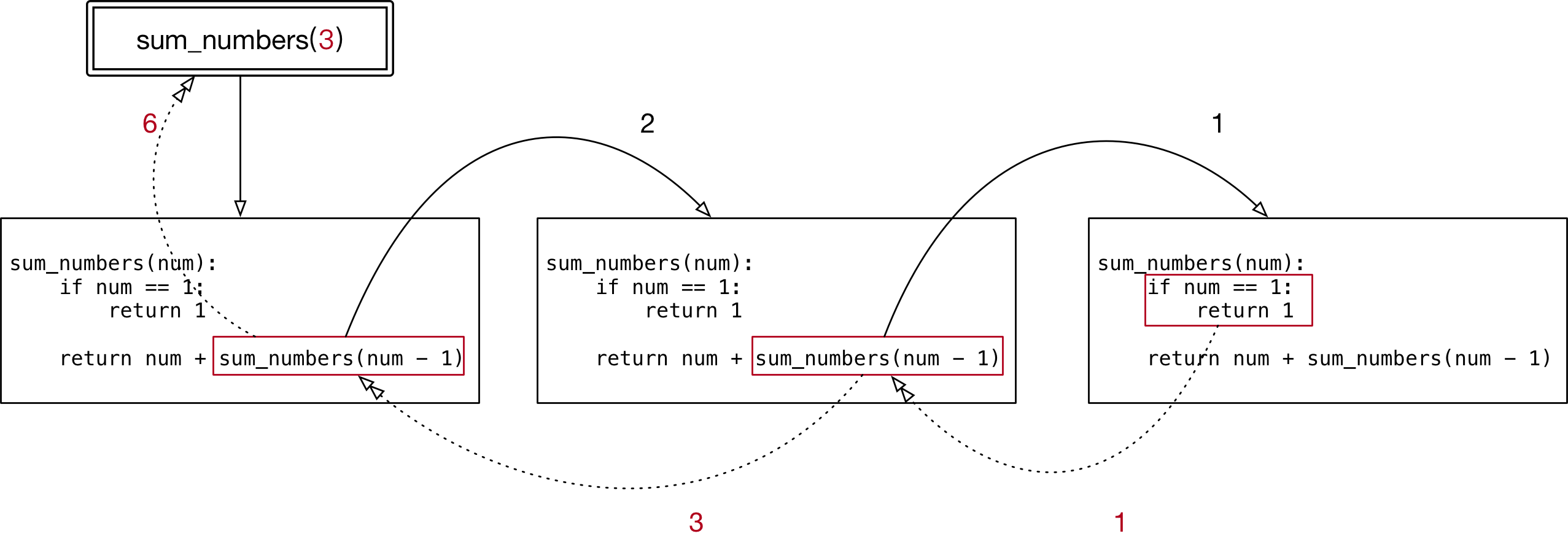 Return parameter. Recursive function in c++. Print ${sum} code. Recursive Transition DFA.