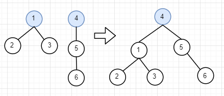 基于高度合并分组