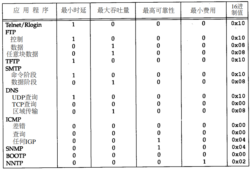 Ftp codes