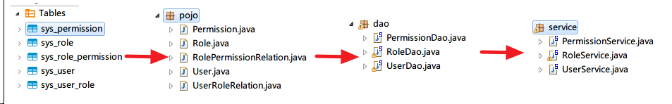 java-mybatis-mapper-list-return-the-result-repetition-stack-overflow