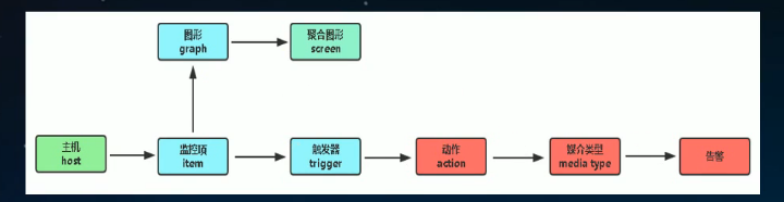 zabbix实现自定义监控第1张