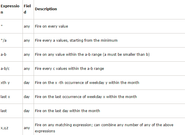 Python Python Implements Timing Tasks Using The Apscheduler