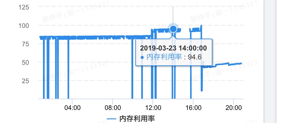 内存占用