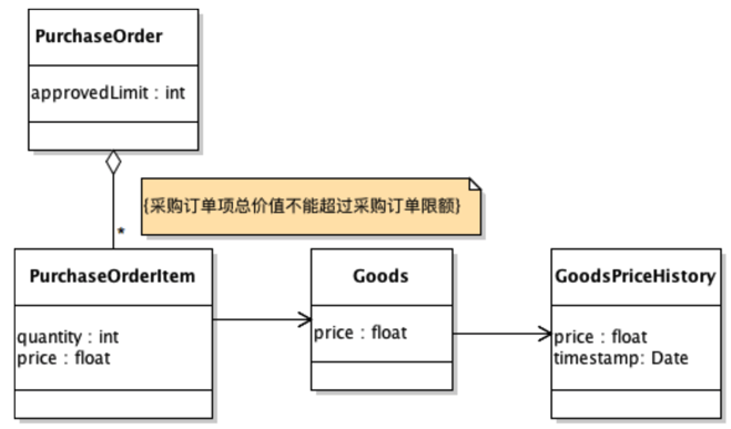 实现领域驱动设计pdf_领域驱动设计实例