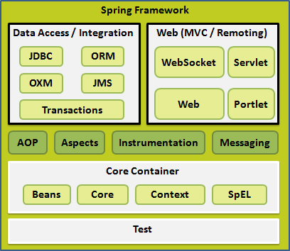 SpringBoot 2 要不要升级第3张