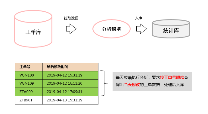 MongoDB 谨防索引seek的效率问题