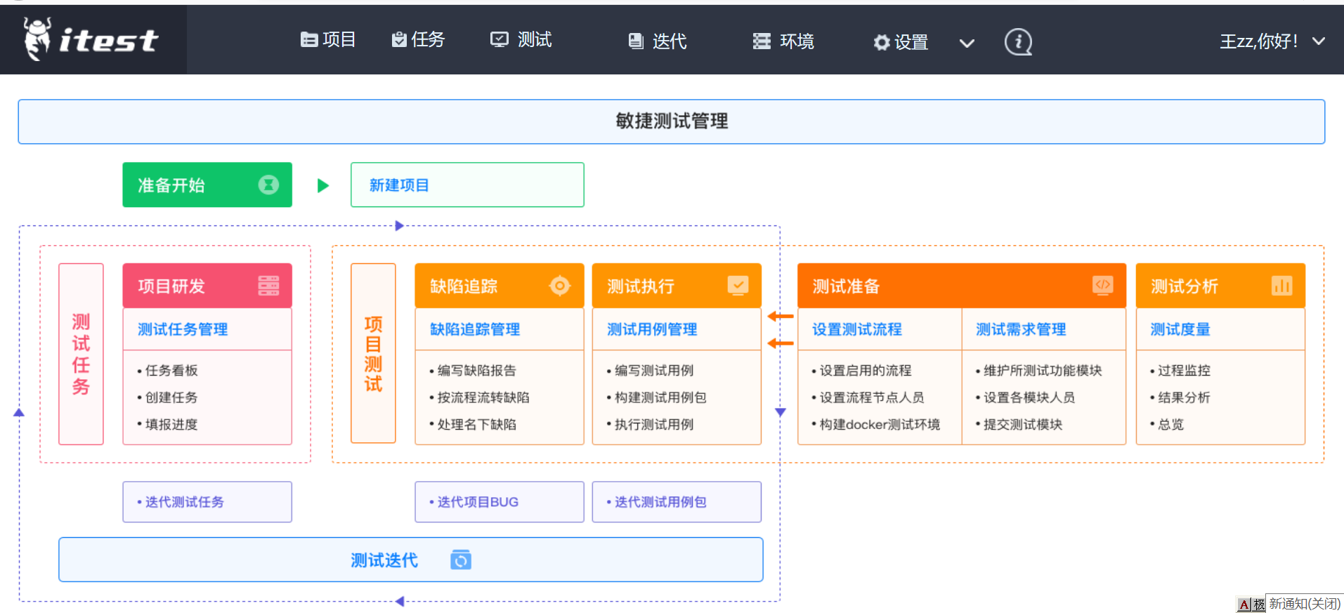 itest(爱测试) 4.1.5 发布，开源 BUG 跟踪管理 & 敏捷测试管理软件