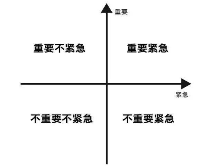 4-quadrant important emergency