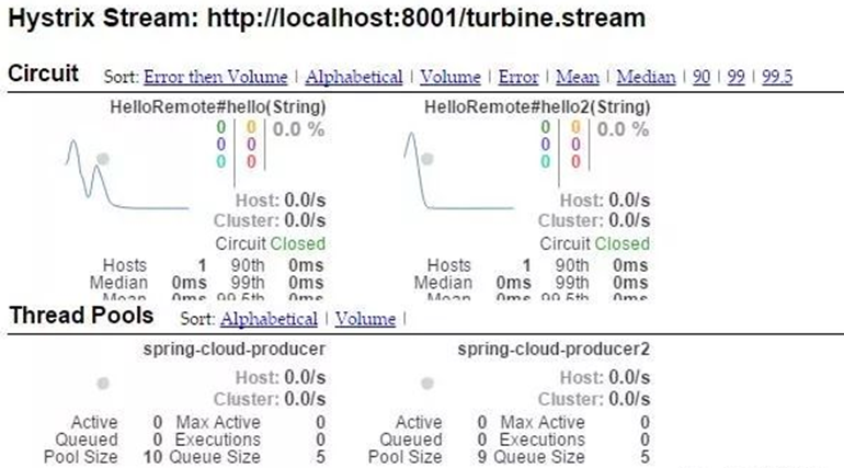 用SpringCloud进行微服务架构演进