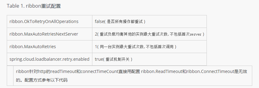 Spring cloud 超时及重试配置【ribbon及其它http client】 