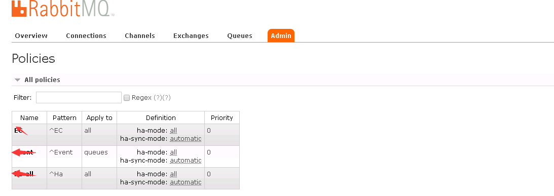 RabbitMQ 高可用之镜像队列 