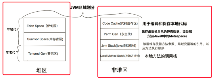 JVM堆内存的划分