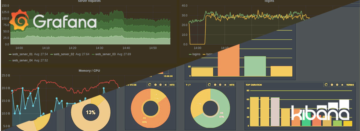 Spring Boot Actutaur + Telegraf + InFluxDB + Grafana 构建监控平台第1张