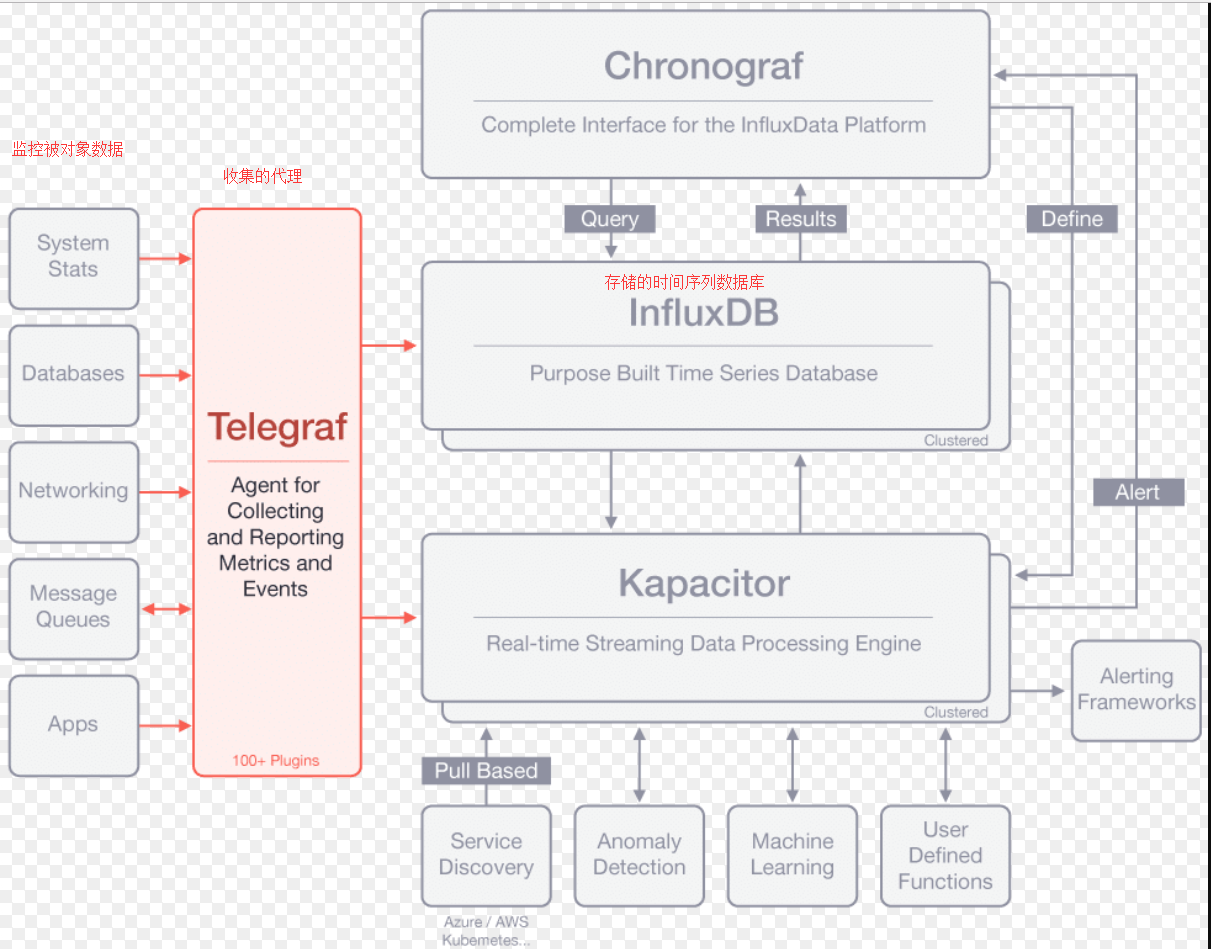 Spring Boot Actutaur + Telegraf + InFluxDB + Grafana 构建监控平台第2张