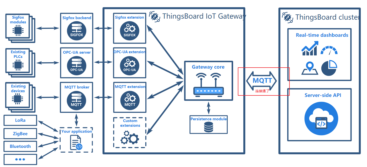 Thingsboard Gateway开发环境 