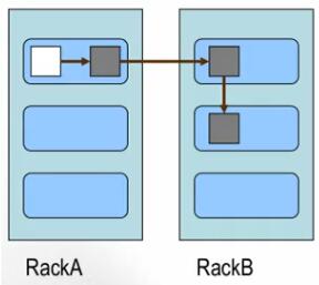 HDFS replica placement strategy