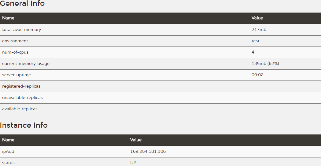 Springcloud Eureka Server 配置