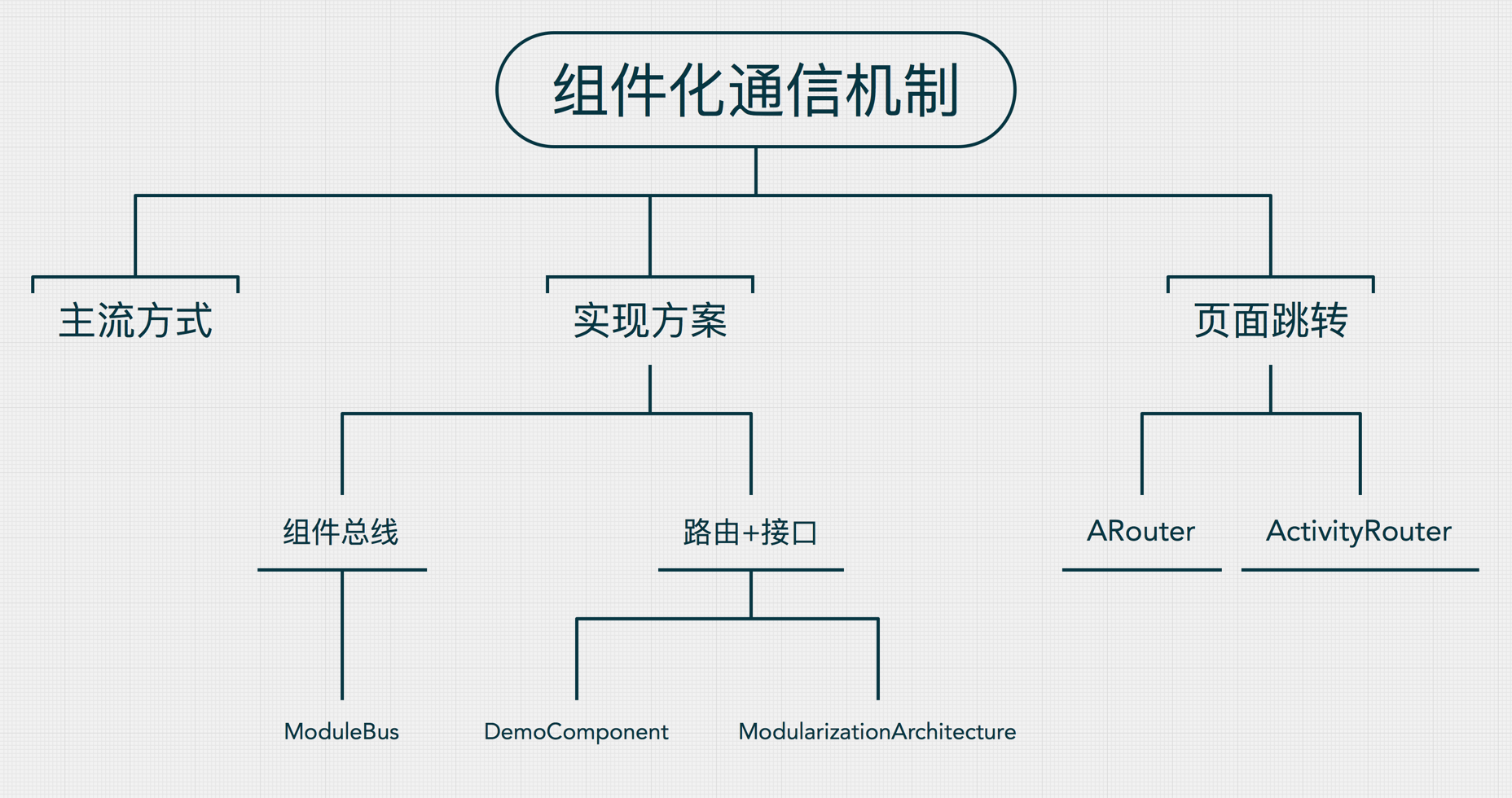 思维导图