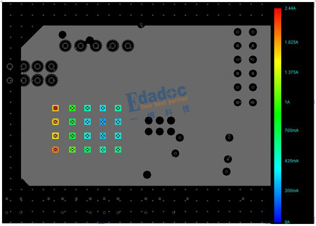 PCB过孔的孔径大小对通流的影响：借助 Saturn PCB Design Toolkit Versio软件