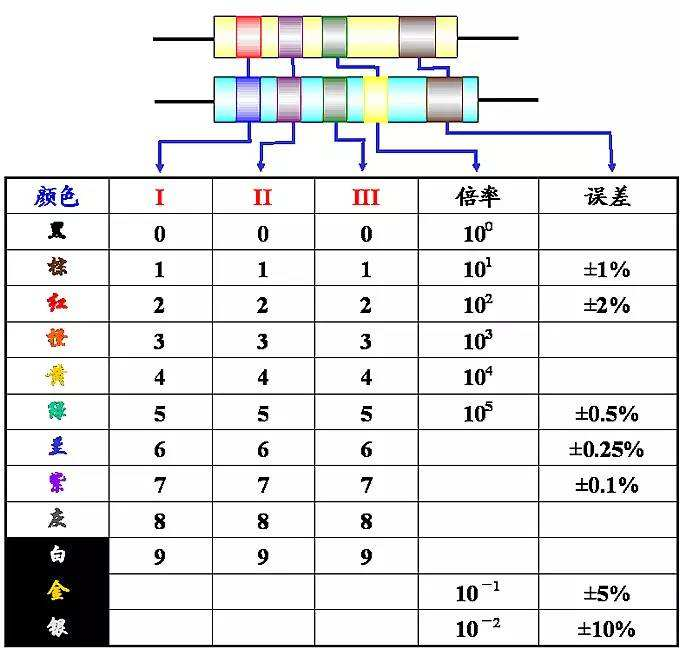 色环电阻口诀图片