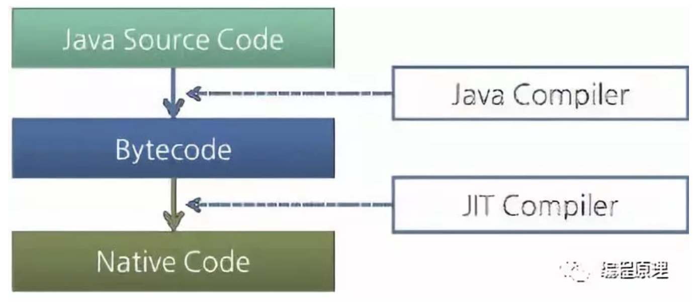 JVM核心知识体系（转） 